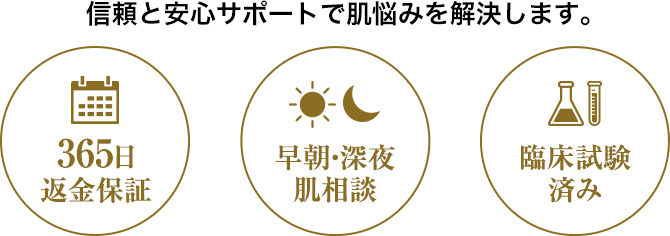 365日返金保証・早朝/深夜肌相談・臨床試験済み
