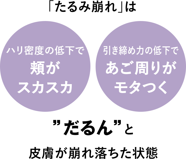 94 が2ヶ月マッサージでほうれい線改善を実感 ハイレベルな美容施術を実現 たるみ ほうれい線ケア 薬学博士開発 ビーグレン