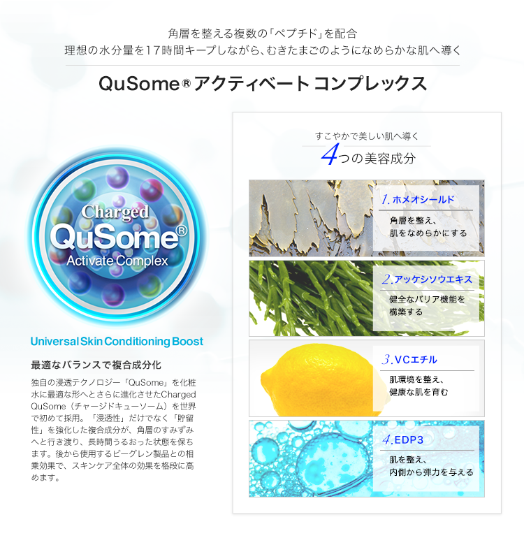 QuSomeアクティベートコンプレックス, 4つの美容成分 (ホメオシールド, アッケシソウエキス, VCエチル, EDP3)